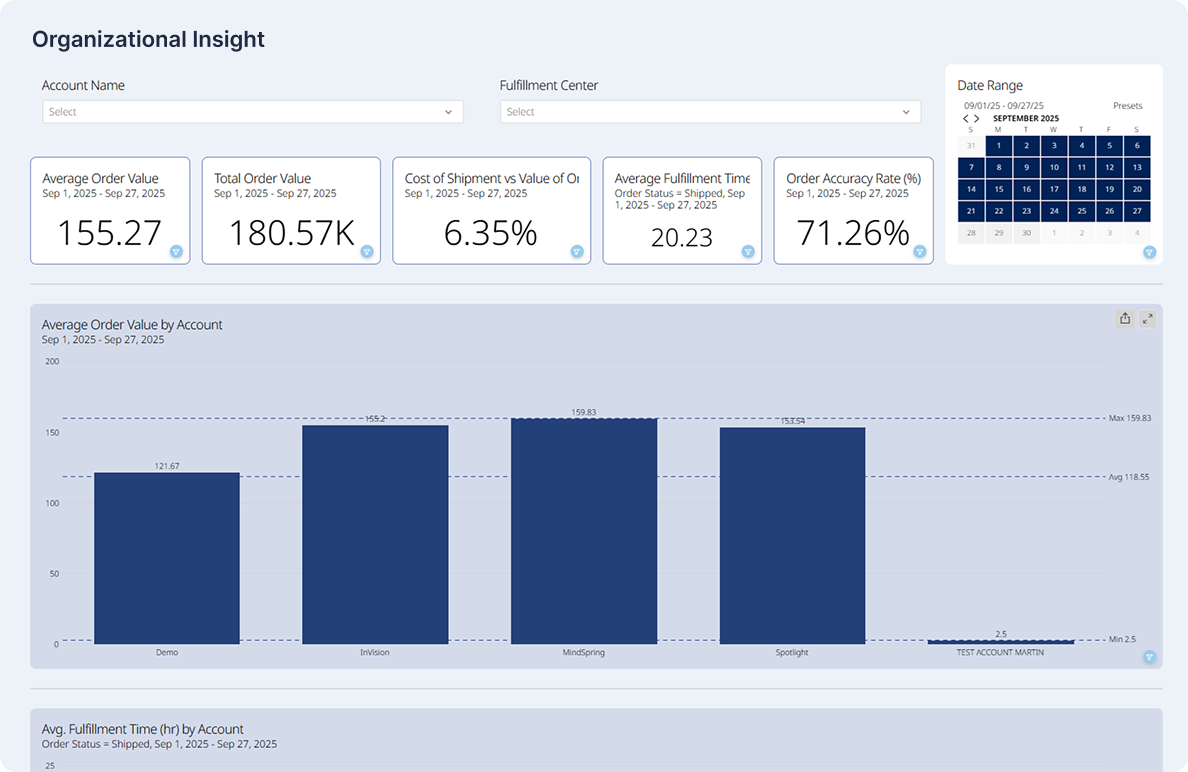 techOMS_Organizational Insights