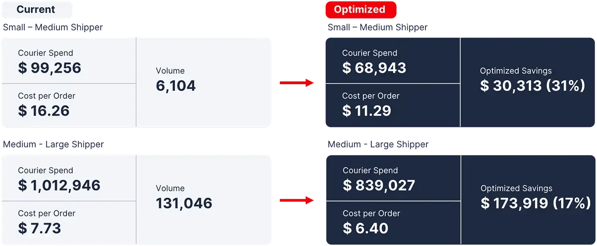 Shipping+Programs_2
