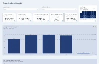 techOMS_Organizational Insights