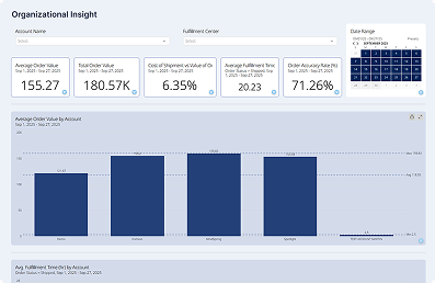 techOMS_Organizational+Insights