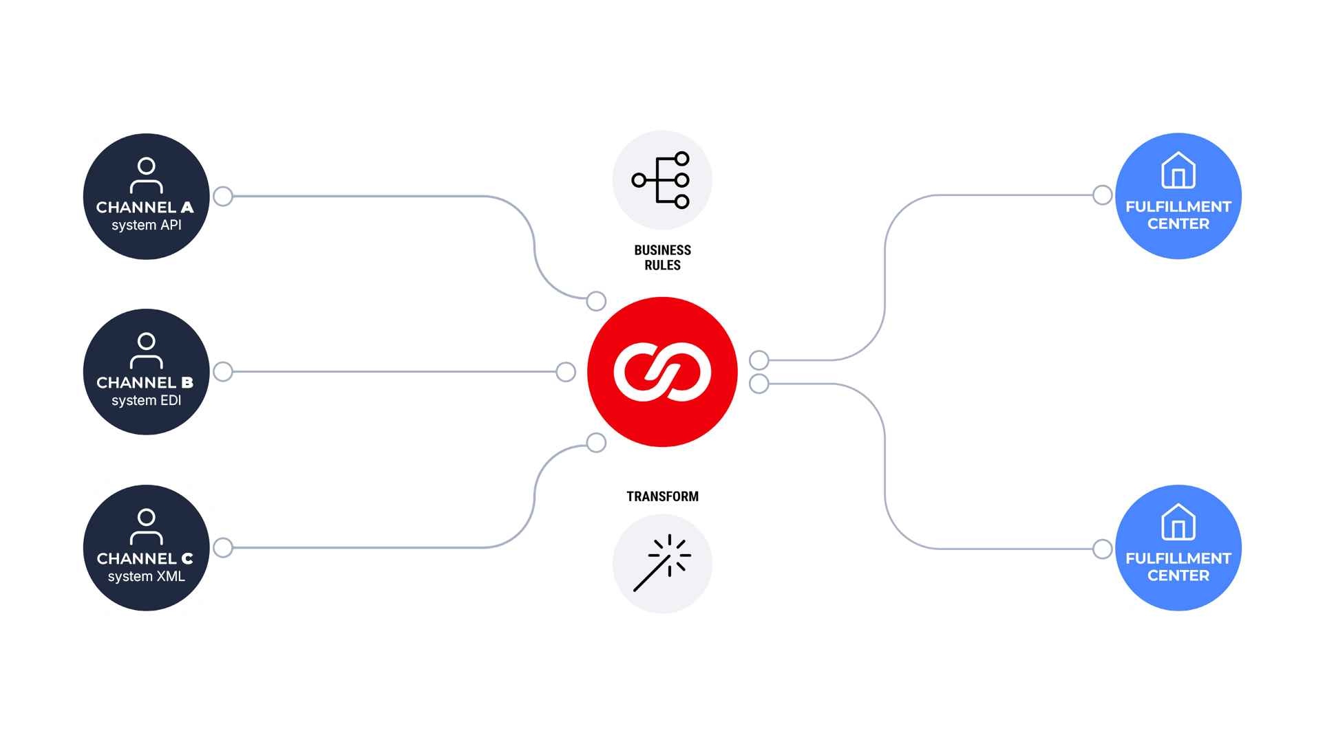 integrated-flow-new