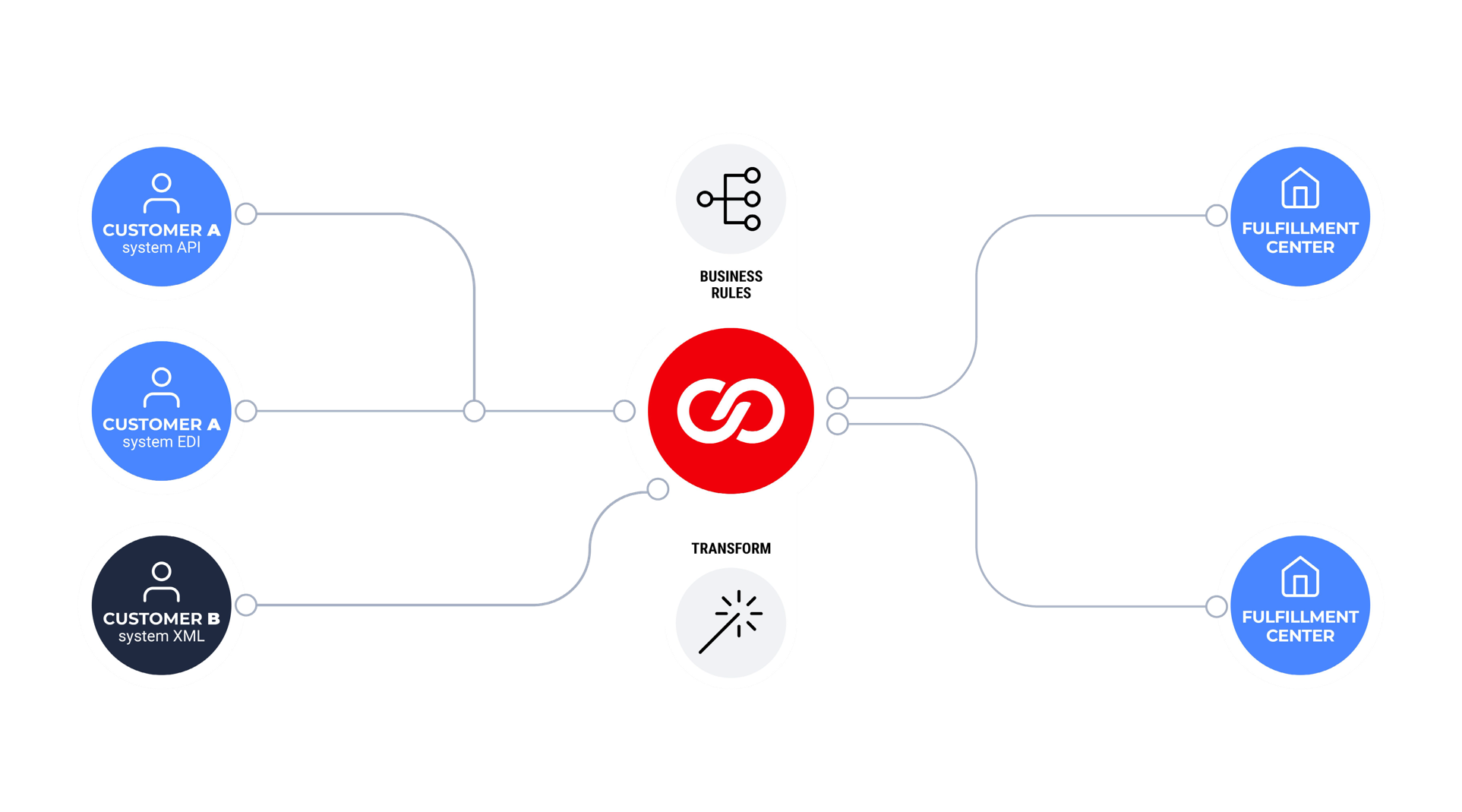 integrated-flow integrated-flow