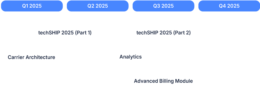 roadmap-ship